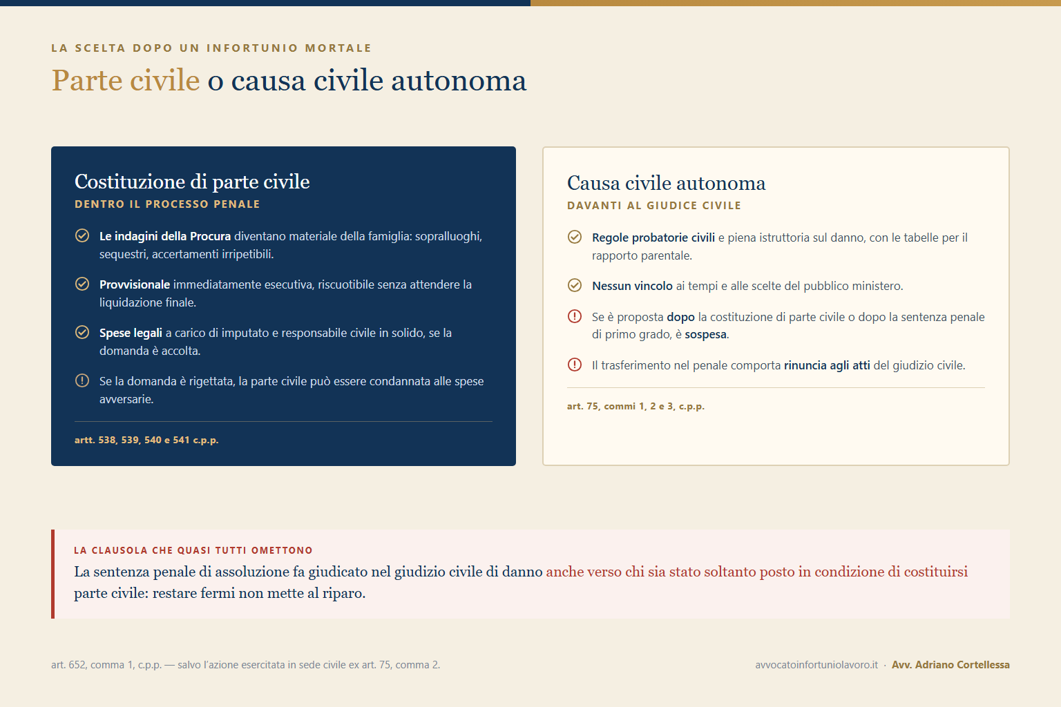 Parte civile o causa civile autonoma: confronto fra le due strade per il risarcimento