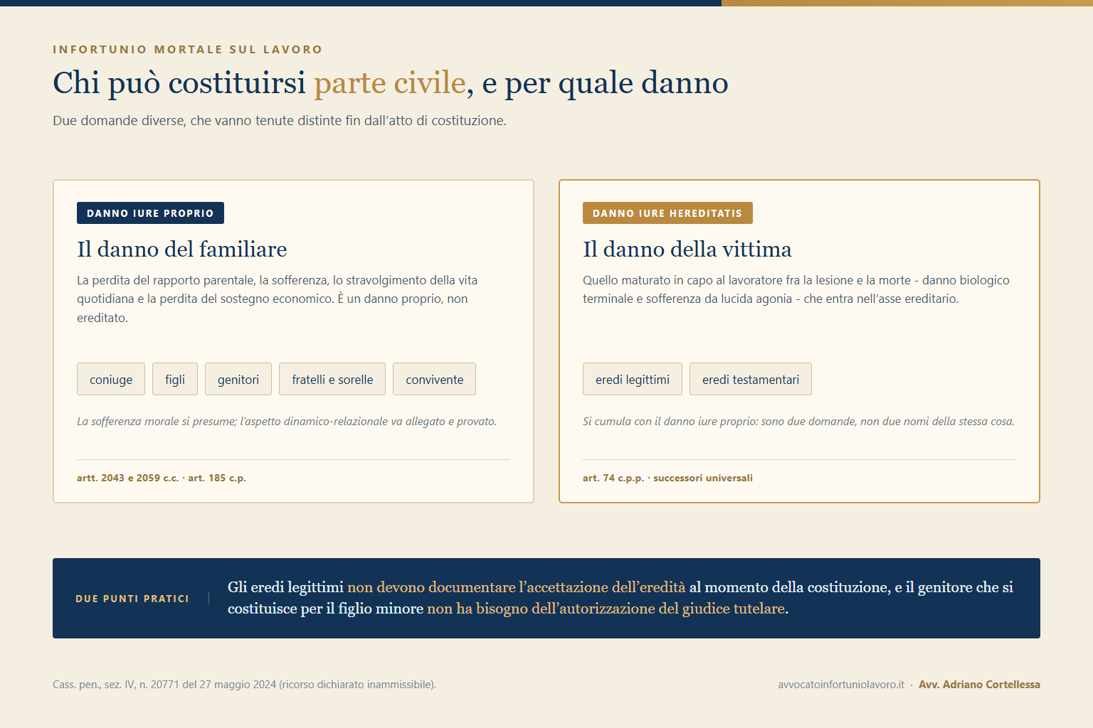 Chi puo costituirsi parte civile: danno iure proprio dei familiari e danno iure hereditatis