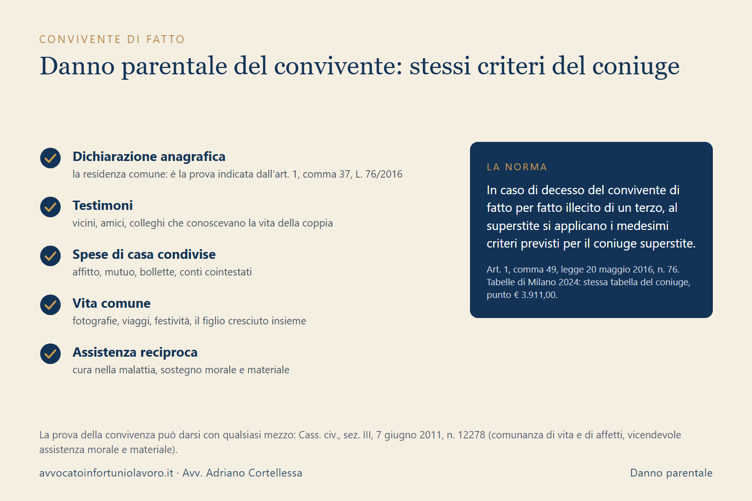Danno parentale del convivente di fatto: come si prova la convivenza