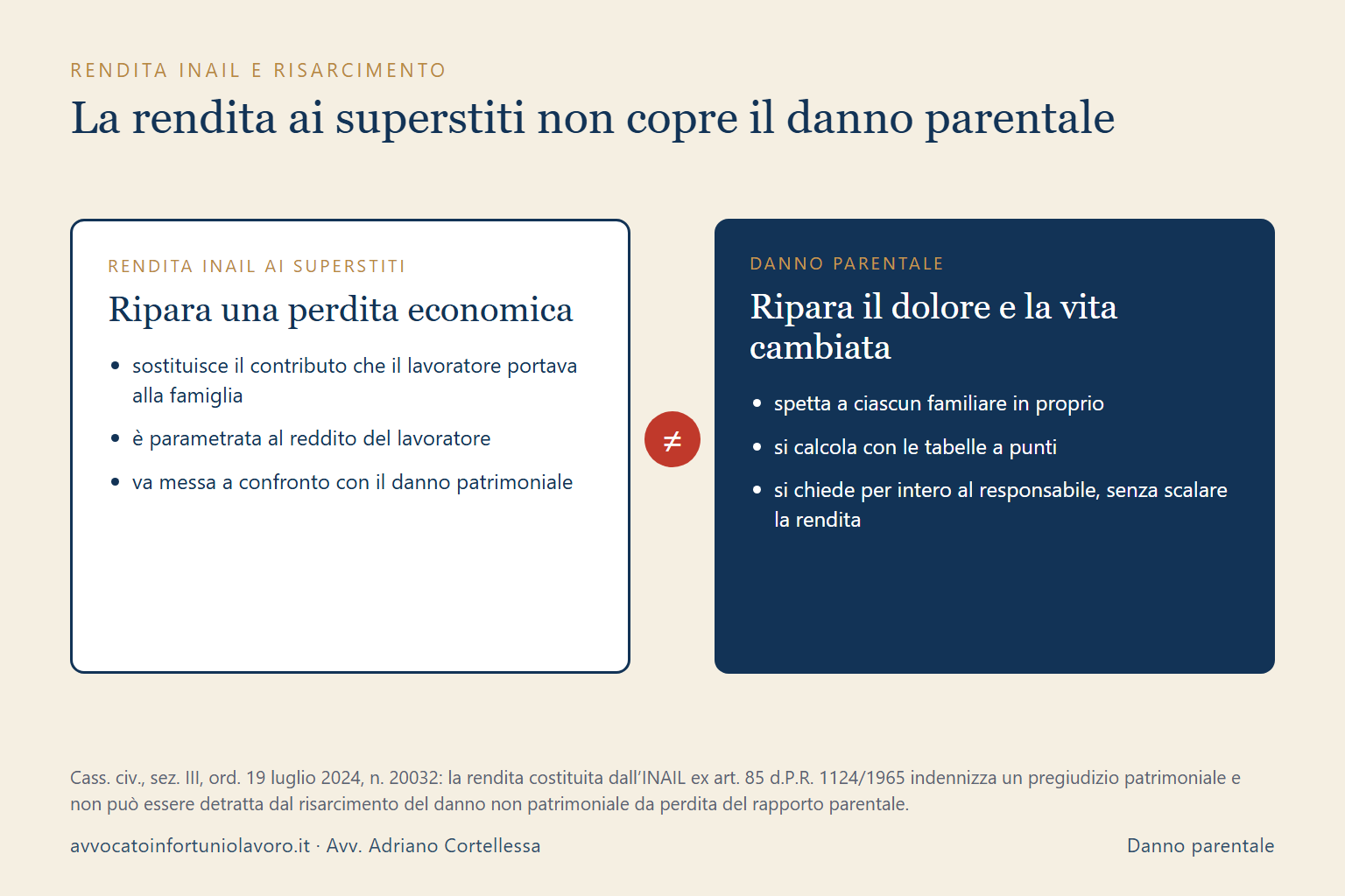 Danno parentale e rendita INAIL ai superstiti: cosa copre la rendita e cosa resta da chiedere al responsabile